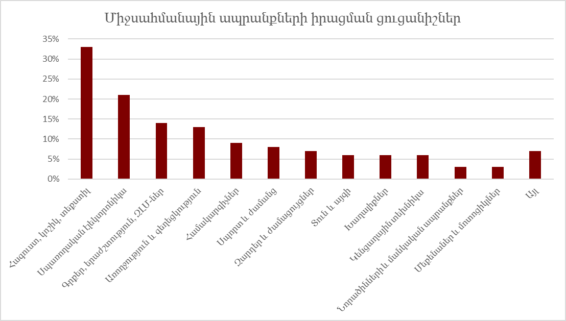 Գծապատկեր_10